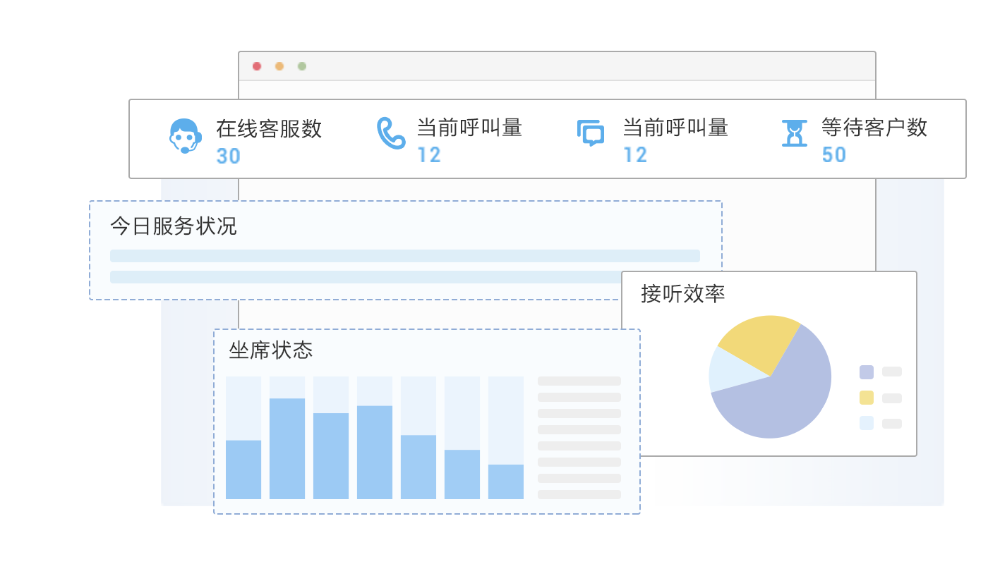 数据可视化（大屏监控）